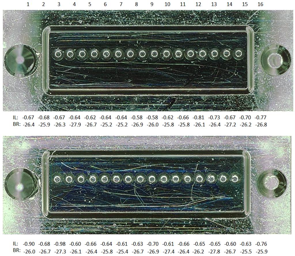 Durability (1 mates) Figure 13: a) Ferrule lenses and insertion loss performance, b) change in insertion loss after deliberate road dust contamination, and c) return to initial performance after