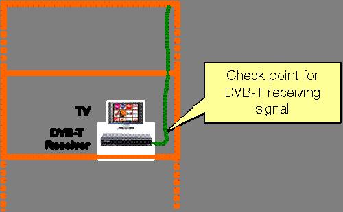 12 TR 11 565 V1.1.1 (1-9) Annex A: Video quality performance evaluated on different IPTV services - Overview of results obtained at end A.