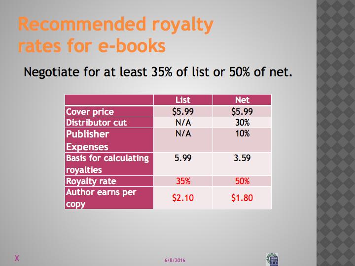 Figure 1. Recommended royalty rates for e-books. Some publishers argue that 25 percent of net is a good deal since the royalty for many printed books these days is 10 percent of net.