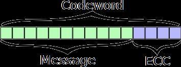BCH Code BCH is a configurable block based error correcting code (ECC) Message is broken