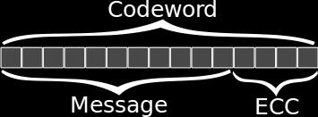 are added to message to generate codeword Size of codeword is configurable Error