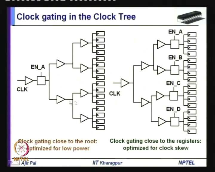 (Refer Slide Time: 35:59) So, as it is explained with the help of this diagram you can see here, is a clock tree you can see here, clock is applied and there are drivers inserted at different points