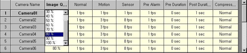 [Fig. 7-6] Speed & Quality Camera Name It is the name of each camera. Image Quality Select an image quality of each camera. Normal Select a recording speed upon each camera s normal recording.