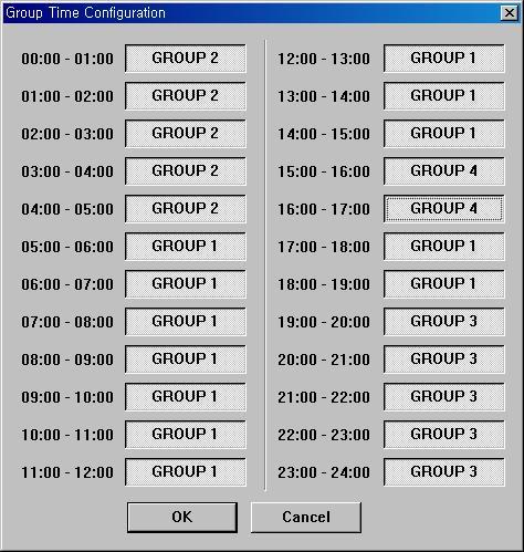 [Fig. 7-16] Group Setting Indicate for each time zone. Set the group.