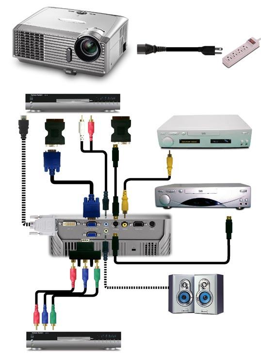 Installation Connect the Video 1 Video Output 4 5 7 3 2 S-Video Output 8 6 9 3 Due to the difference in applications for each country, some regions may have different accessories.