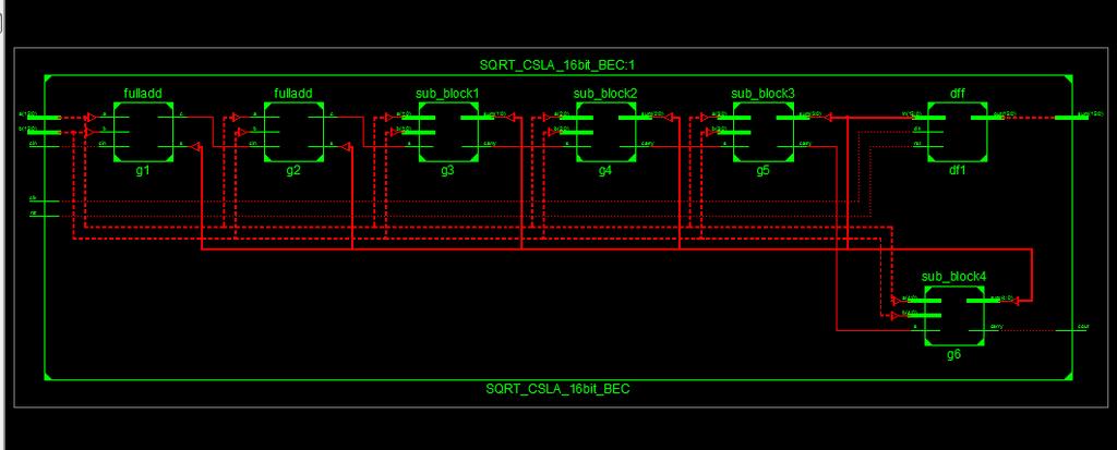 Fig. 11: RTL view for proposed 16-bit MSQRTCSLA adder circuit Fig.