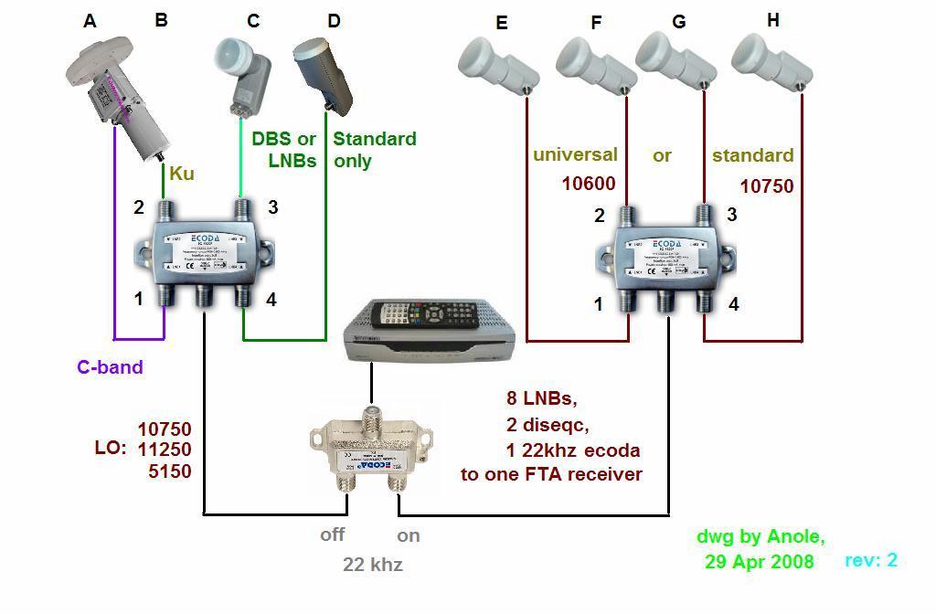edit: Switch Setting Information Code: Assume the LNBs are marked from left to right as: on the left diseqc switch: A=Cband, B=Ku, D=DBS, E=Standard, on the right diseqc switch: E, F, G, H LNB diseqc