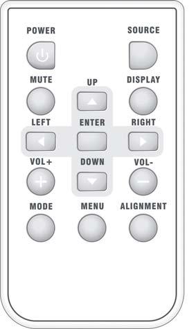 Remote Control POWER Turns the projector on or off. SOURCE Sequentially selects the input signal Video, S-Video, Component Video, or RGB. MUTE Audio mute on or off.