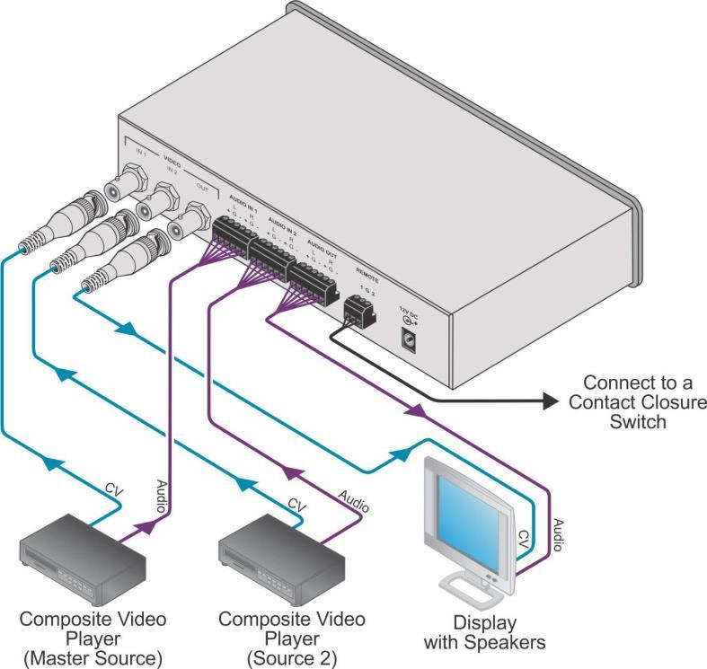 Figure 2: Connecting the VS-24xl Video-Audio