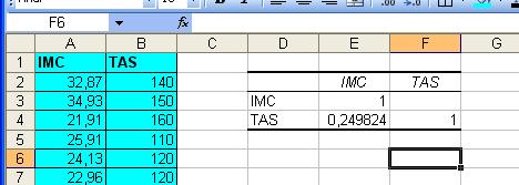7. Rezultatul va fi o matrice de corelaţii de 2x2: 8. Corelaţia dintre IMC şi TAS este 0,25, valoare care corespunde unei corelaţii acceptabile.