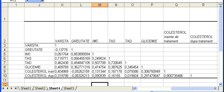 10. Alcătuiţi următorul tabel în Sheet 4: Coeficientul de corelatie Pearson Corelatie VARSTA GREUTATE -0,14 slaba VARSTA IMC 0,05 inexistenta VARSTA TAS 0,72 VARSTA TAD 0,46 VARSTA GLICEMIE 0,41