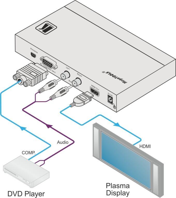 Figure 2: Connecting the VP-425 PC / Component to HDMI
