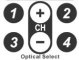 Press OPT will automatically switch Optical Audio Output to input #2 ARC- Optical Audio will play audio from HDTV ARC Port Note: to use ARC
