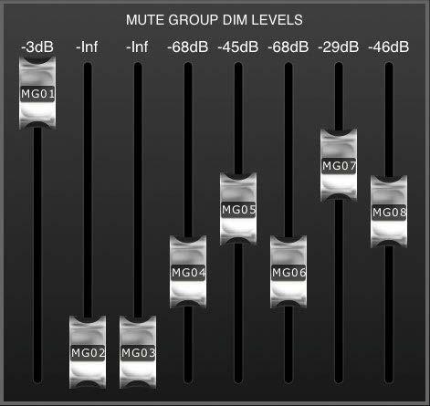 To Edit the DIM levels of any Mute Group, touch the [EDIT] button for any Mute Group, and then touch the [DIM] button in top bar of the Mute Group