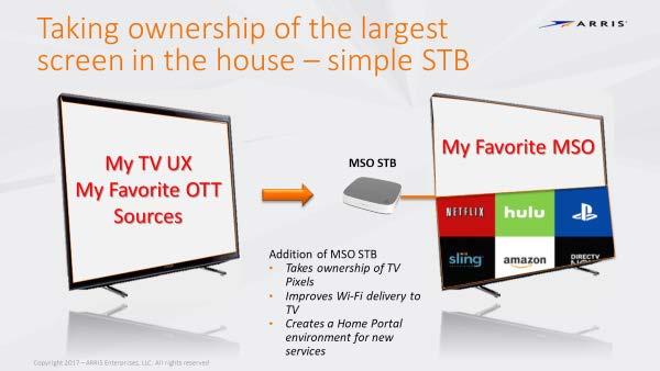 Figure 78 - Addition of MSO STB to Smart TV Keeps Control With the MSO for All Screen Services iii.