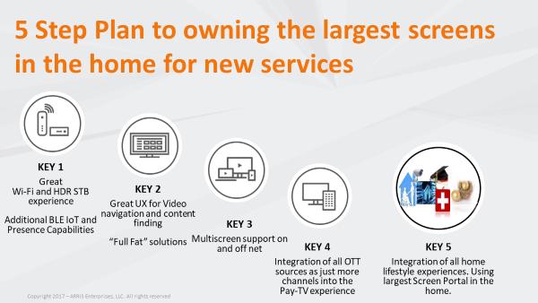 Figure 79 - The 5 Step Plan to Keep Consumer Demand for Pay TV services Figure 80 tracks the Epoch evolution in devices and technologies to line up with the video to new service evolution of the home.