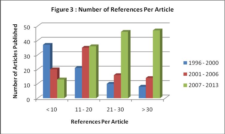 Institutional affiliation of authors Table 4 and figure 4 quantifies the institutional types of the authors who contributed to MJLIS. The classification proceeds in four distinct categories.