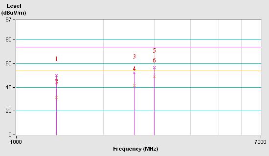 INPUT POWER (SYSTEM) FREQUENCY RANGE ENVIRONMENTAL CONDITIONS 120 Vac, 60 Hz TEST DATE Mar. 09, 2010 1-7 GHz 20 deg.