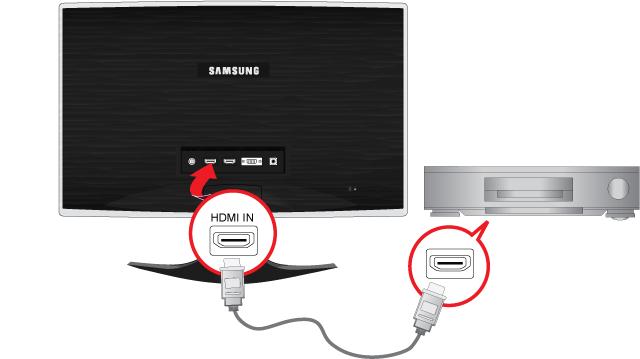 2-4 Connecting an HDMI cable 1.