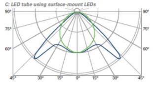 State Lighting Solutions: Synergistic Technologies OLED LED