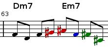 Rhythm Variations (RV): RV measures how many distinct note durations the model plays within a sequence.