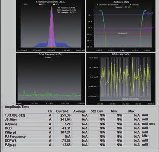 ) high-sensitivity oscilloscope supports high-reproducibility measurement of even small Eye margin PAM4 signals.