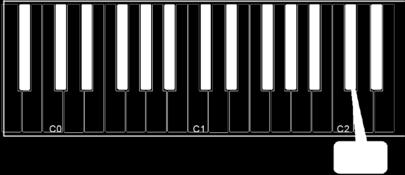 without sounding tones when keys are pressed. Even when using MIDI sequencing software, it may be useful to set Local Off. Activating Local Off Press the [FUNCTION] button, to enter edit mode.