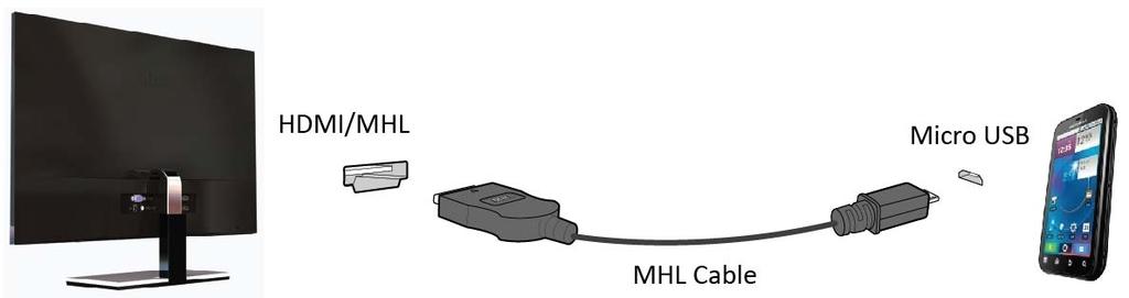 Utilizarea MHL (Mobile High-Definition Link) 1.