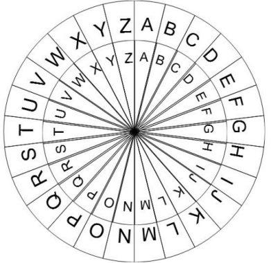 Mathematics Bronze: Caesar Cipher Overview: Throughout history secret codes have been used to pass important messages between people and keep them safe from the enemy.