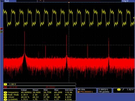 Analyze Built-In Waveform Analysis Tools 29 automated measurements Period, frequency, phase Rise time, fall time, duty cycle, pulse width Amplitude, overshoot, peak-to-peak RMS And many more