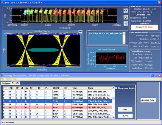 Serial Debug FlexRay Physical Layer Analysis Software Eye diagram analysis Masks for test points 1 and 4 (TP1, TP4) Eye violations highlighted in red Sync measurements Previous, next Cycle to cycle
