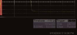 For instance, there is no frequency trigger in any oscilloscope, yet WaveScan allows frequency to be quickly scanned for.