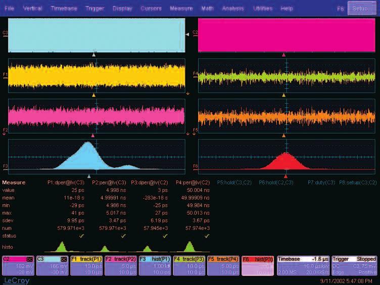 Histograms Graphically Present Statistical Data LeCroy oscilloscopes excel in capturing hundreds or thousands times more measurements per acquisition than other oscilloscopes do.