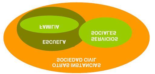 Figura 2: Axentes de intervención en cada centro Na táboa que segue recollemos a estrutura que sostén o desenvolvemento do programa en cada centro.