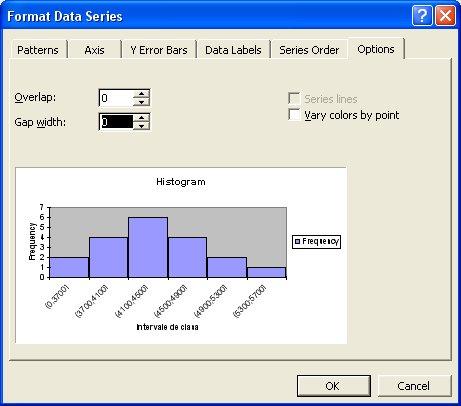 Alegeţi opţiunea Format Data Series. 5. Selectaţi tab-ul Options. Se modifică mărimea spaţiului dintre bare cu Gap width 6.