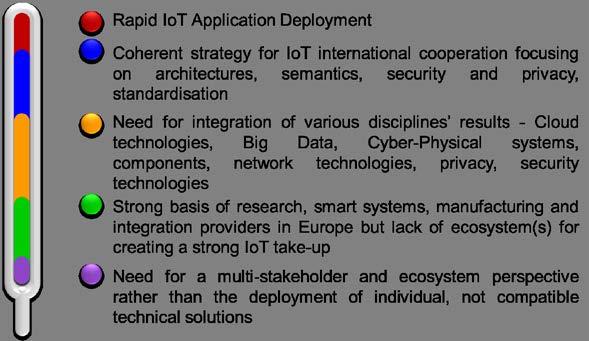 2 Objectives The deliverable defines the IERC coordination and management activities in order to coordinate the IoT research activities and to promote innovation and deployment.