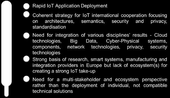 addressing different enabling technologies supporting IoT.