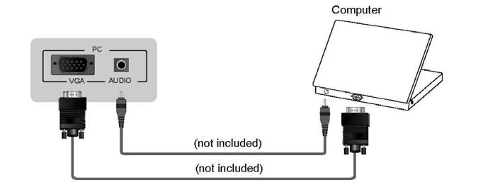 Audio kabel (Nije isporučen uz TV) Nije isporučen uz TV VGA kabel DIGITAL COAX AUDIO OUT Za reprodukciju TV Audio sadržaja na vanjskom uređaju, priključite vanjski digitalni audio uređaj na Digitalni