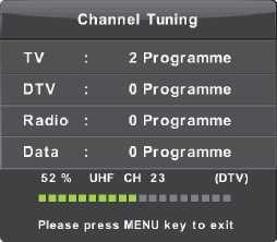 ATV programa). U opciji Digital Type (Digitalni tip) možete odabrati da li vršite pretragu DVB-T ili DVB-C (kabelskih programa).