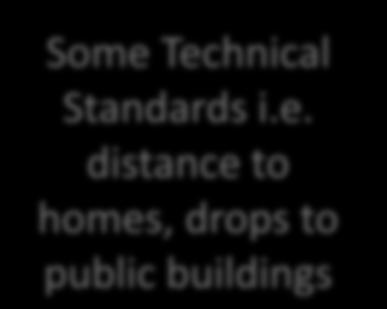 Fee Some Technical Standards i.e. distance
