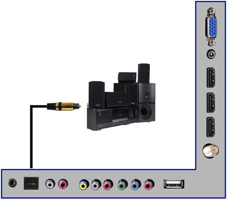 Connecting a Digital Audio Receiver with Optical SPDIF 1. Make sure the power of HD Display and your receiver is turned off. 2.