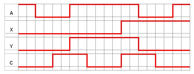 circuit shown below: (A) (B) (C) (D) 28 by D. G.
