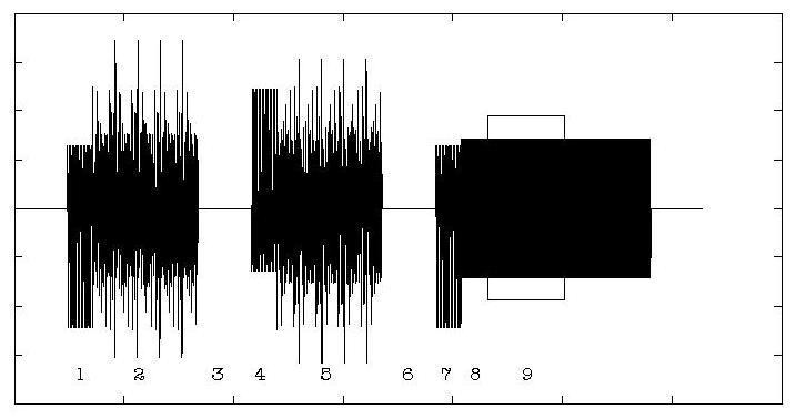 50 TS 26.132 V9.2.0 (2010-03) To increase the repeatability, considering the variability introduced by speech coding and voice processing, the test sequence (activation + test signal) may be repeated n times.