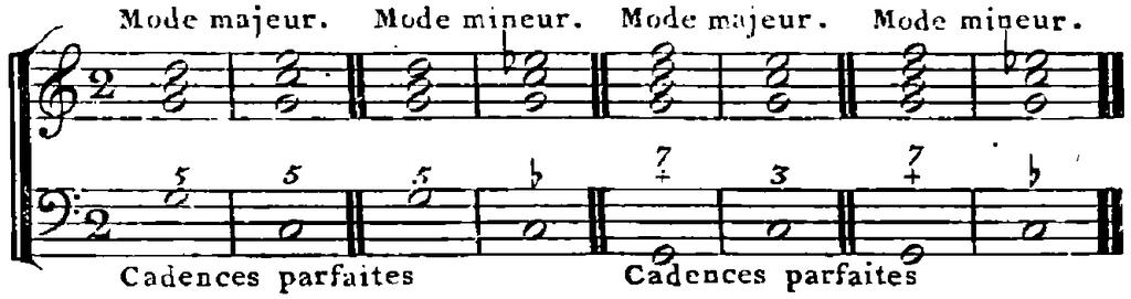 ([1902] 1912, 112). Figure 19.