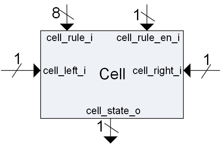 This strategy creates a new condition: the rule change interval needs to be at least greater than the time spacing interval, else two consecutive changes may be applied to the same cell only because