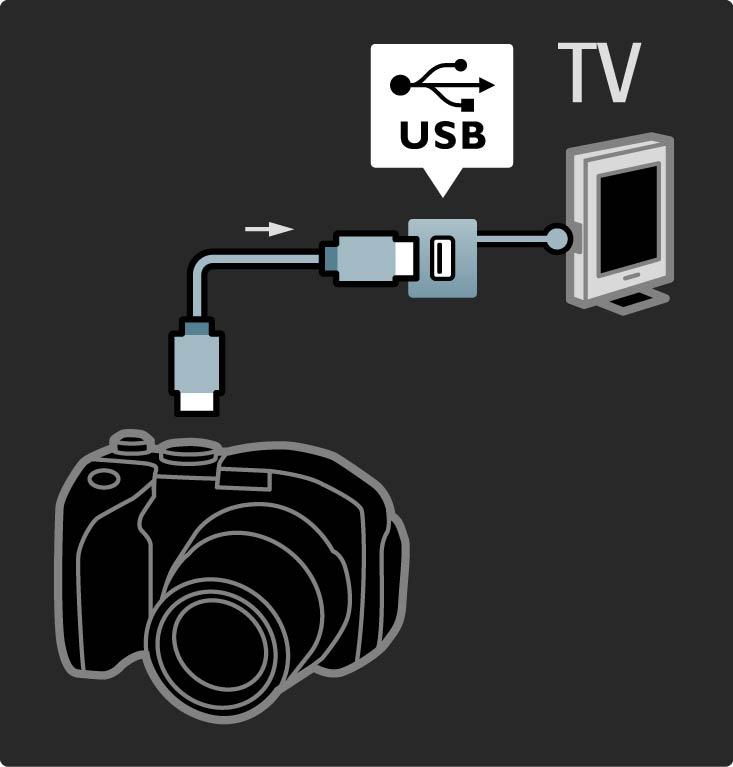 5.4.3 Fotoaparat Za prikaz fotografija spremljenih na digitalnom fotoaparatu, fotoaparat možete spojiti izravno na televizor pomoću USB priključka s bočne strane televizora.