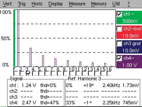 It is possible to display the harmonic analyses of all four channels simultaneously, in real-time. The result of harmonic analysis is displayed in bargraph form.