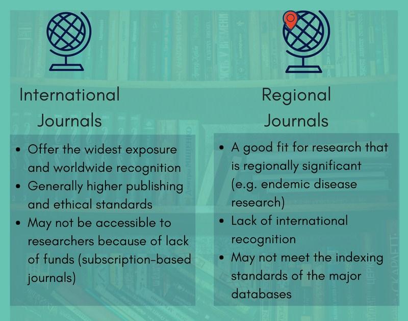14 Moreover, open access (OA) journals provide higher visibility, wider audience, and increased discoverability and impact, leading to higher citation rates.