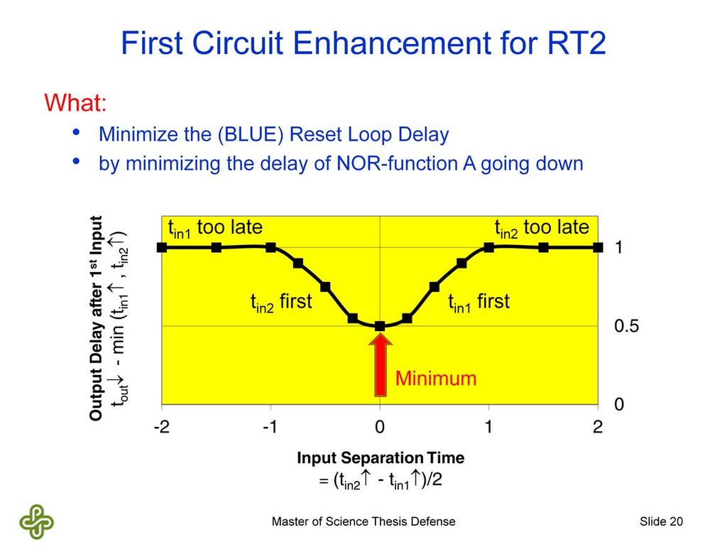 The graph on this slide shows the dependency between the falling delay on NOR-gate A and the two inputs to A. This graph is a variant of the Charlie Diagram, named after the late Charles Molnar.