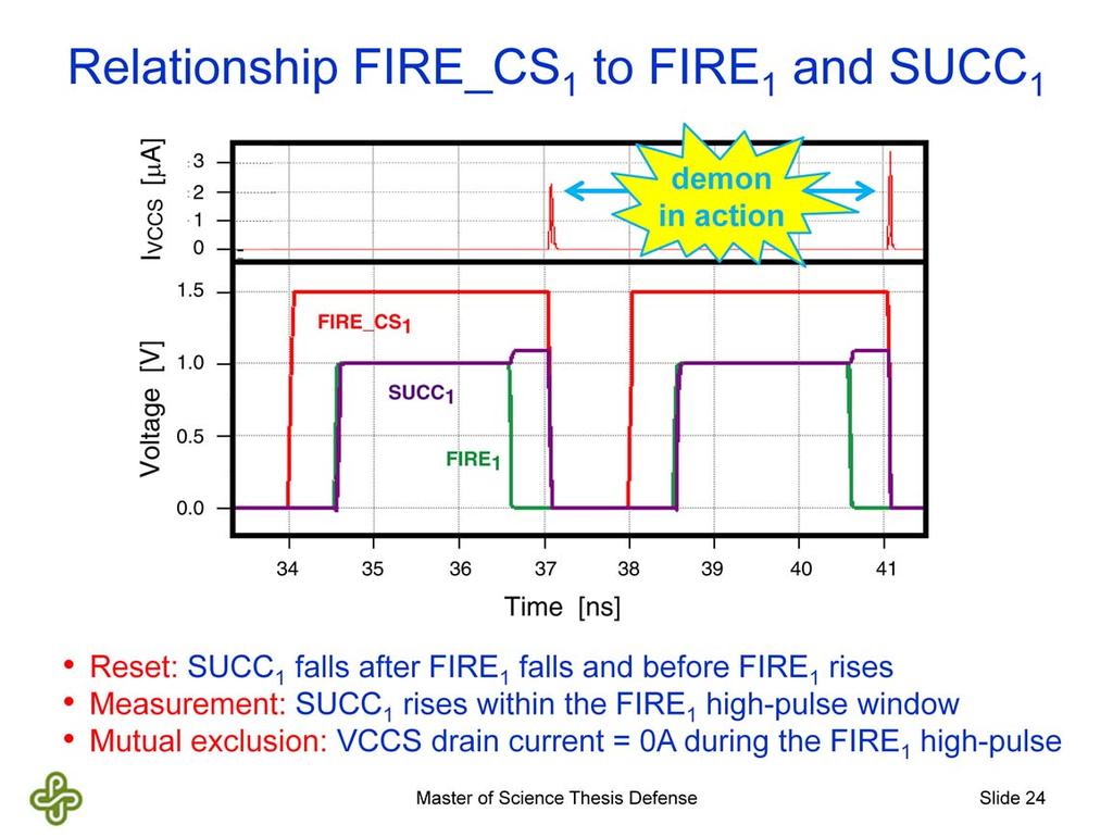 This slide shows that the measurement and the VCCS work correctly. The bottom window shows input signal FIRE1 in green, output signal SUCC1 in purple, and completion signal FIRE_CS1 in red.